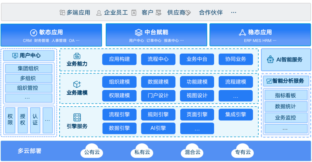 远光天鸿智能全栈低代码平台入选《2023低代码·无代码应用案例汇编》