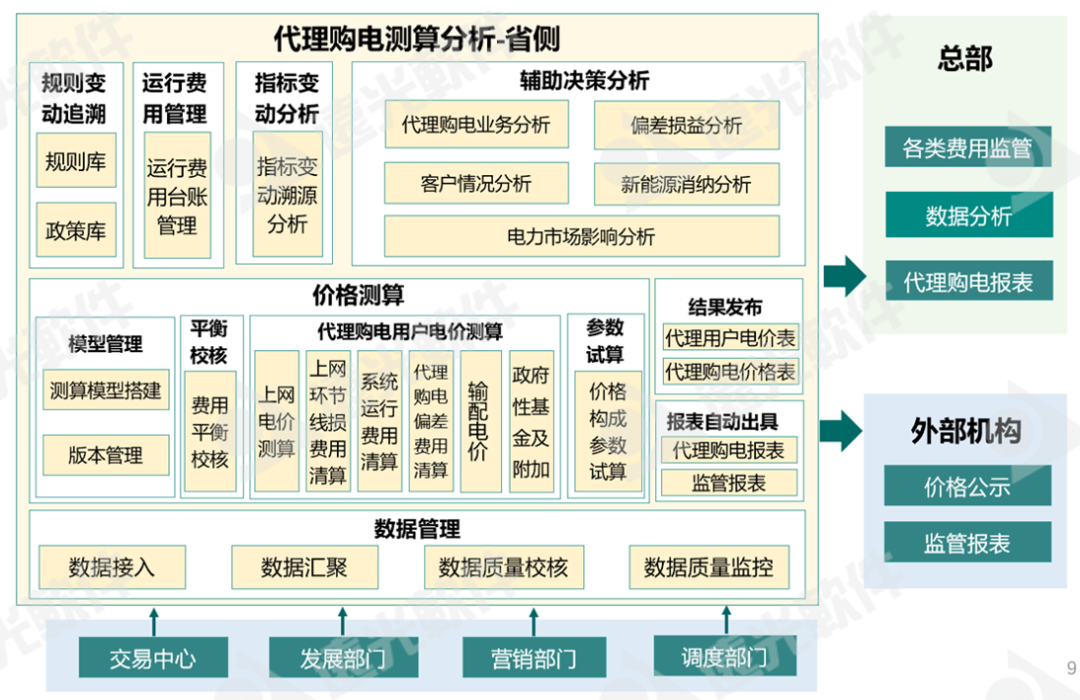 远光能源互联网产品新版发布，助推“碳”与“电”的革新发展