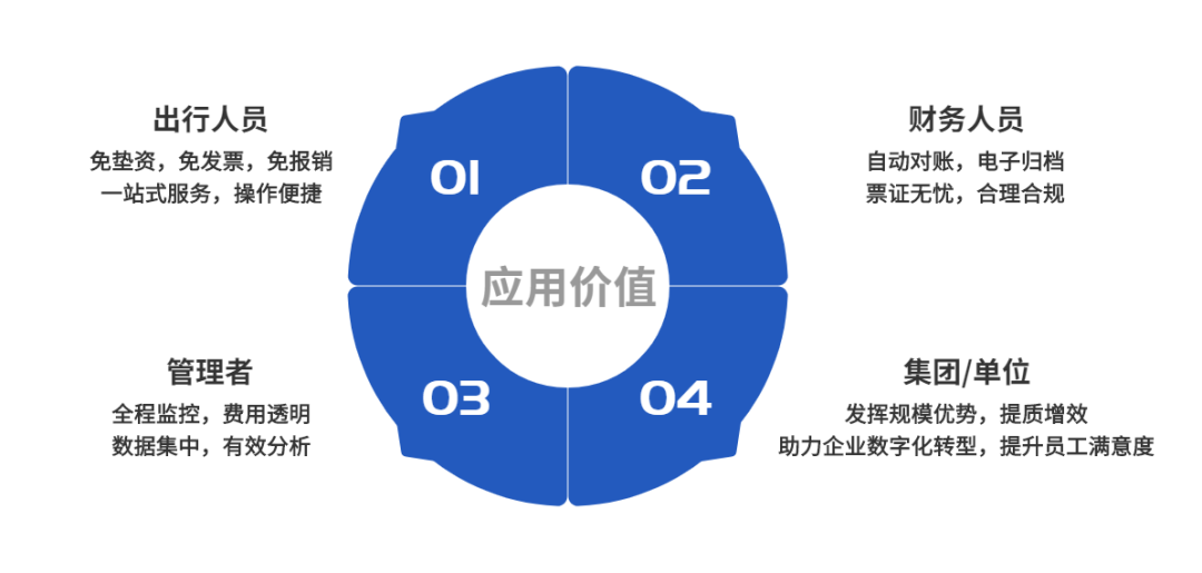 远光商旅 ：构建商旅数智化管理新模式