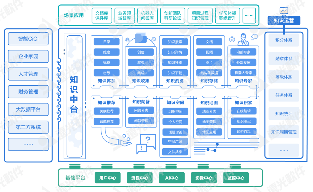 双“芯”守护，数字化知识资产安全无忧！