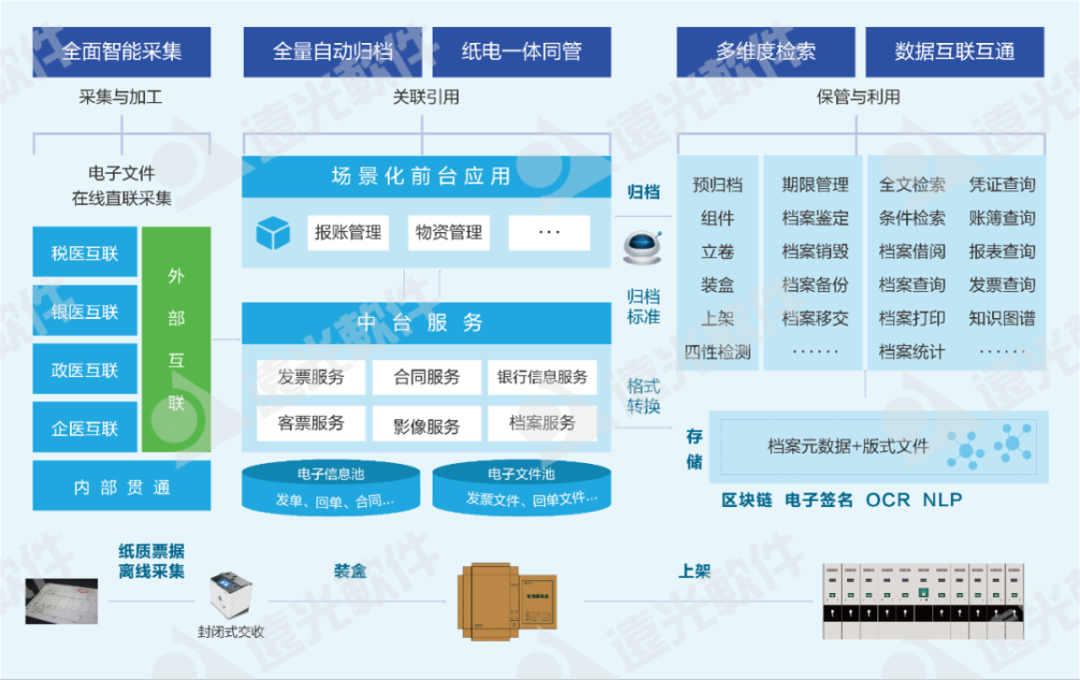 远光软件多个产品入选中国信通院《高质量数字化转型产品及服务全景图》