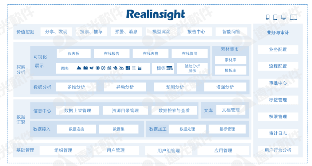 远光软件多个产品入选中国信通院《高质量数字化转型产品及服务全景图》