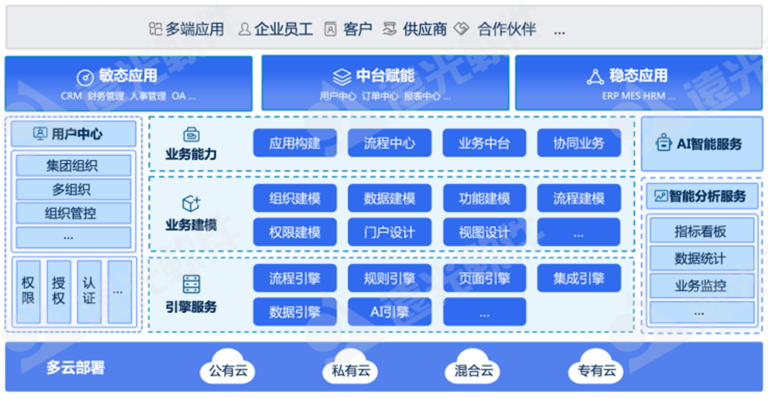 远光软件多个产品入选中国信通院《高质量数字化转型产品及服务全景图》