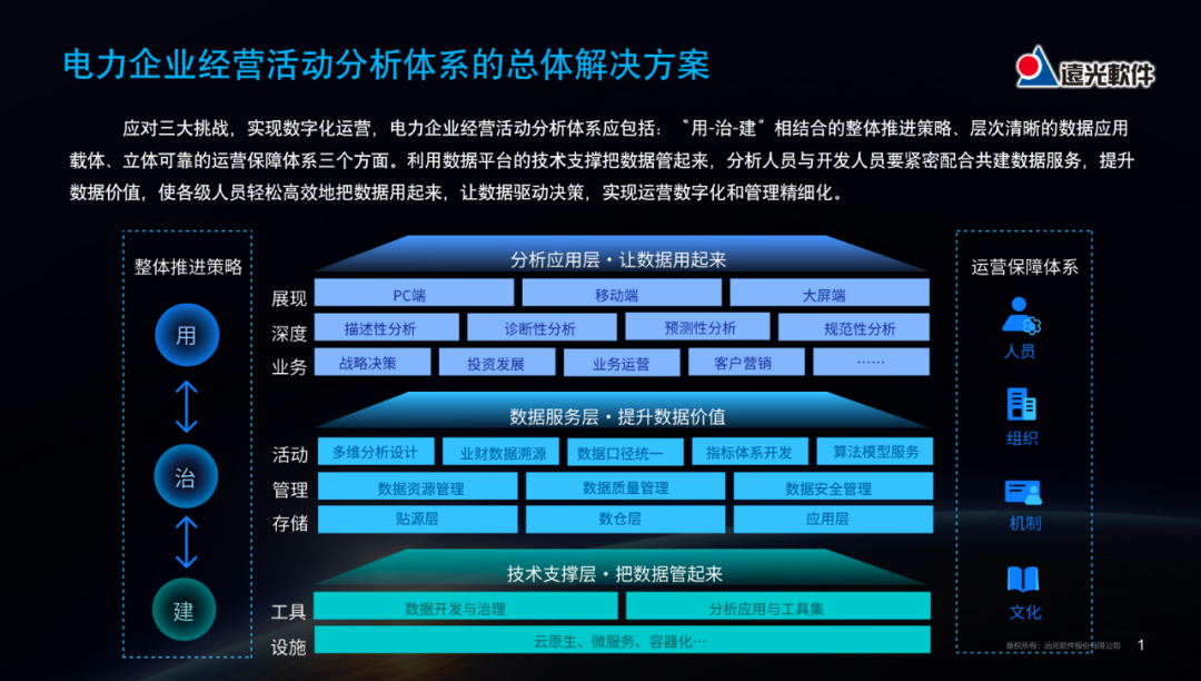 远光软件：电力企业经营活动分析应用的实践与探索