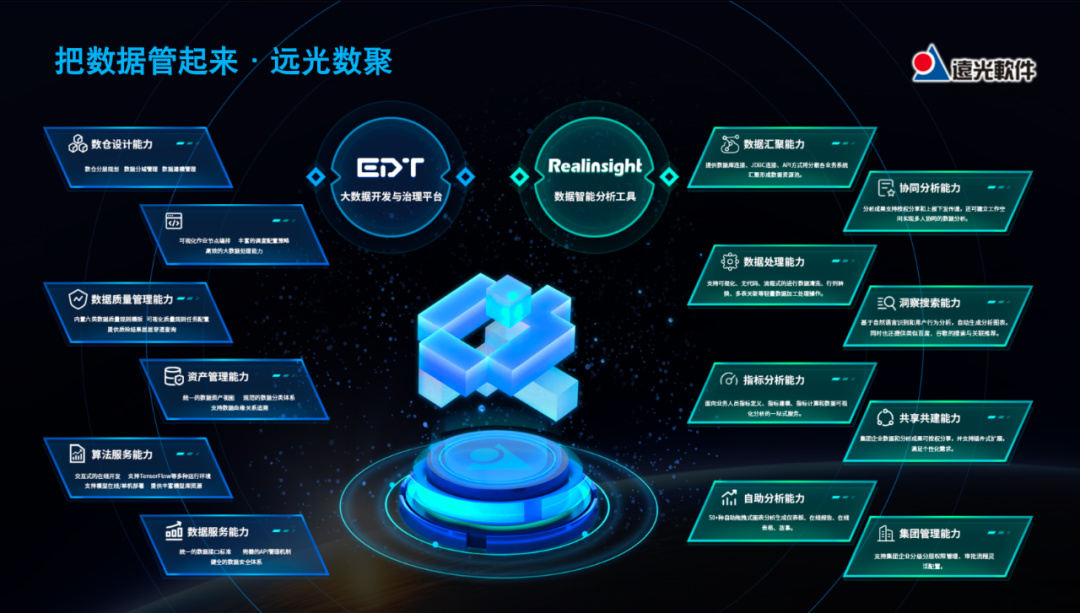 远光软件：电力企业经营活动分析应用的实践与探索