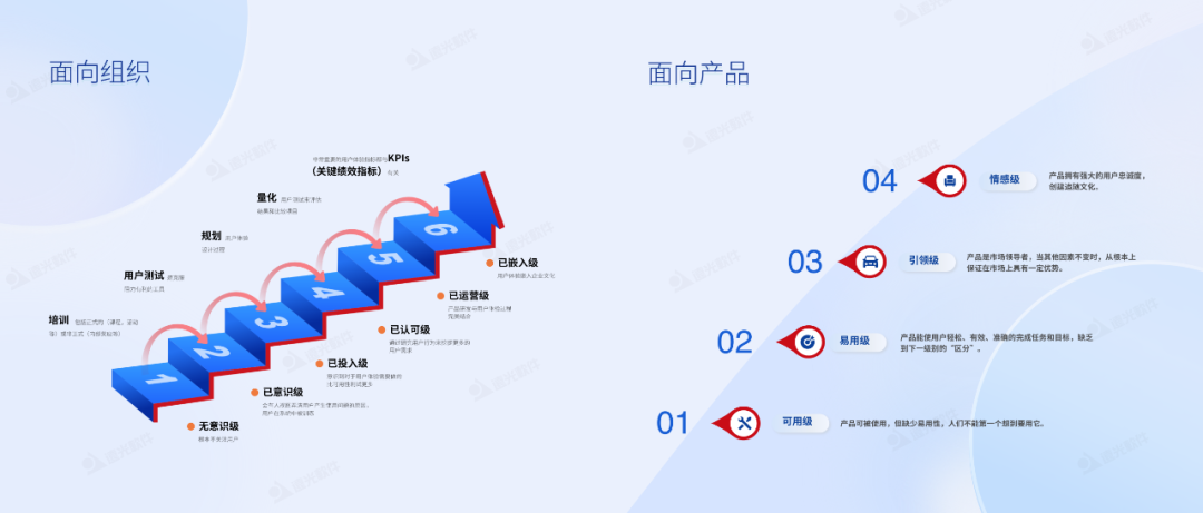 远光软件荣获“2022国际体验设计百强·十大杰出设计中心”称号