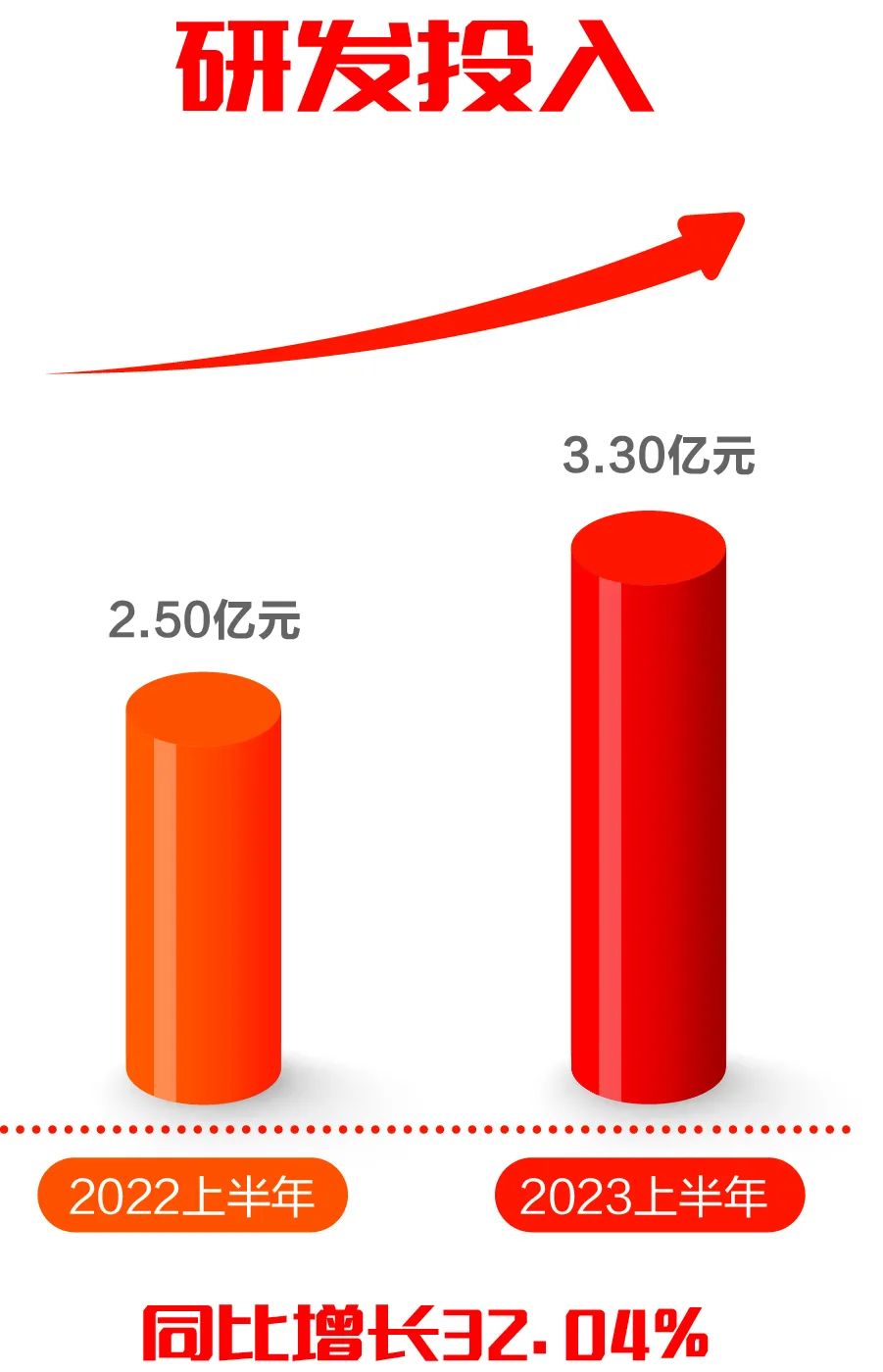 远光软件发布2023半年报：科技创新驱动发展，营收利润再迎双增