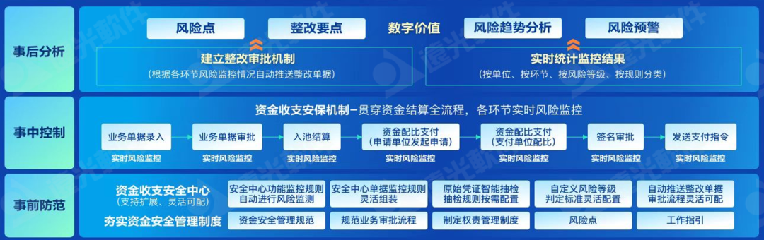 远光资金安全中心：筑牢企业资金安全防火墙