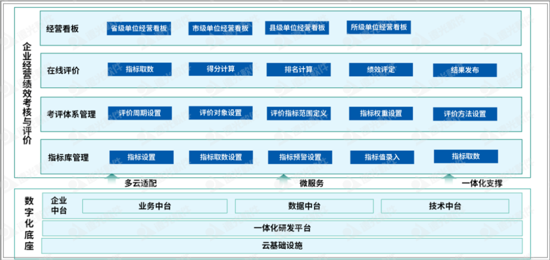 远光班组站所考核评价：多维智能考评，可视经营管理