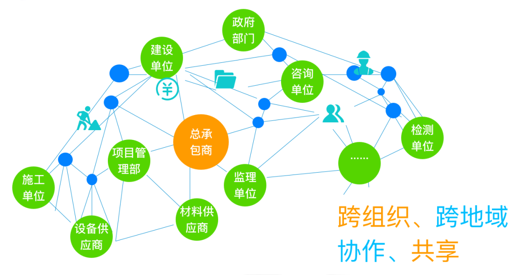 让项目尽在掌控——远光广安EPC项目数智化管控平台