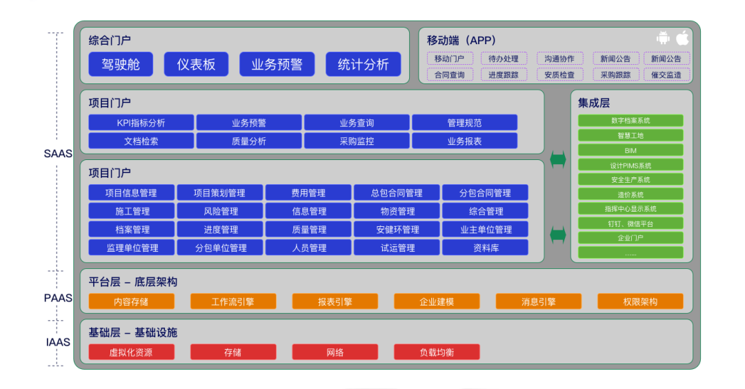 让项目尽在掌控——远光广安EPC项目数智化管控平台