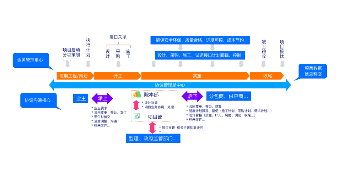 让项目尽在掌控——远光广安EPC项目数智化管控平台