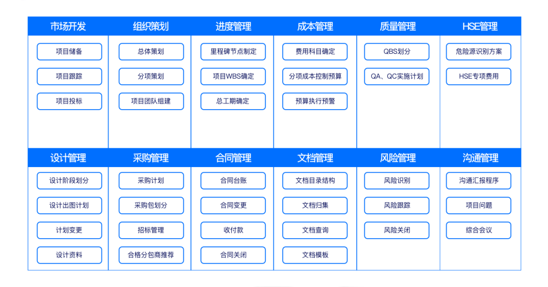 让项目尽在掌控——远光广安EPC项目数智化管控平台