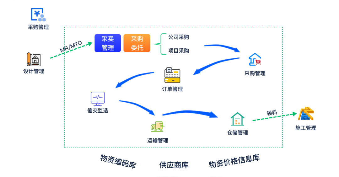 让项目尽在掌控——远光广安EPC项目数智化管控平台