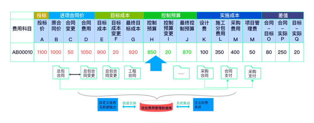 让项目尽在掌控——远光广安EPC项目数智化管控平台