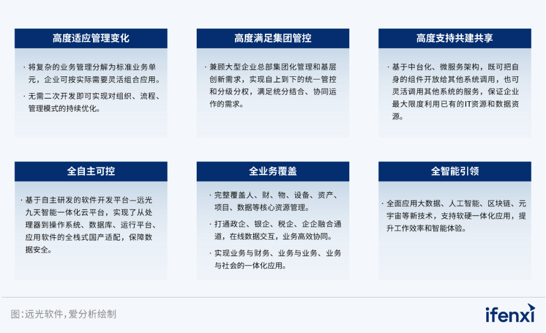 远光软件入选2023央国企数字化厂商全景地图