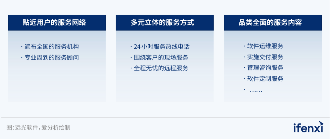 远光软件入选2023央国企数字化厂商全景地图