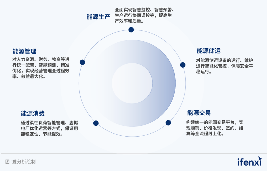 远光软件入选2023央国企数字化厂商全景地图