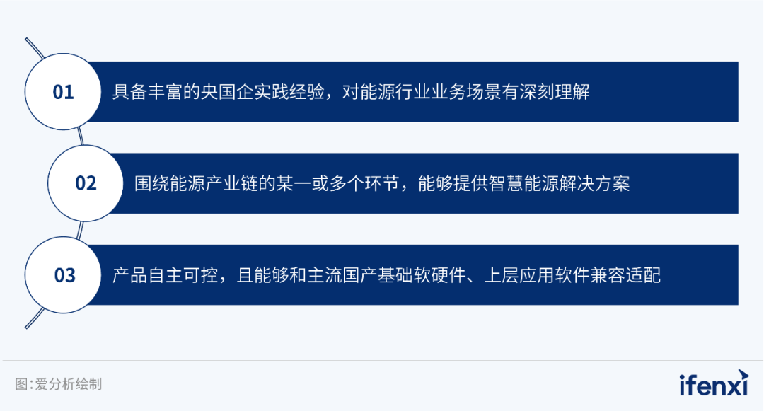 远光软件入选2023央国企数字化厂商全景地图