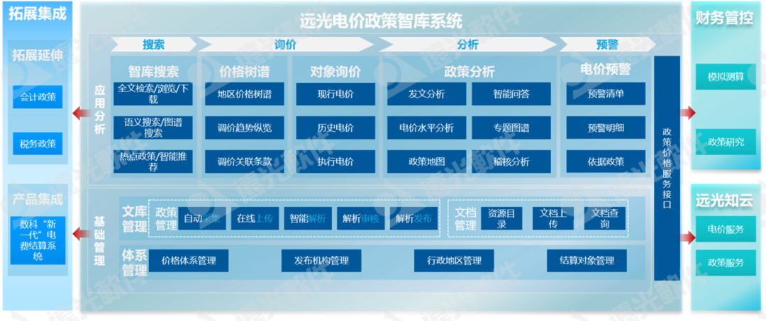远光电价政策智库获评“2023年度优秀软件产品”