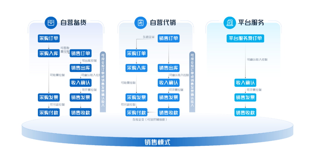 远光物资管理：数智赋能，助力企业物资管理提质增效