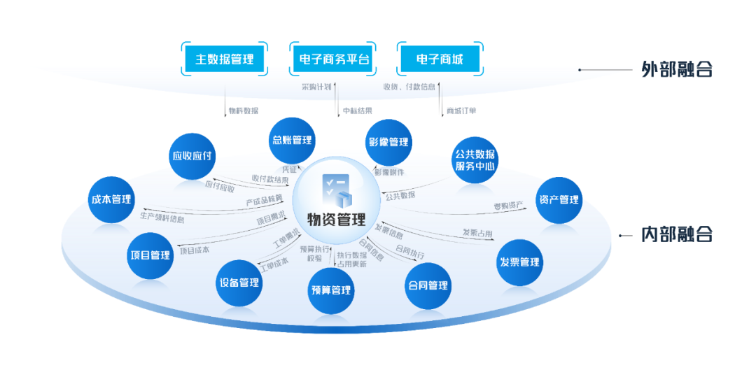 远光物资管理：数智赋能，助力企业物资管理提质增效