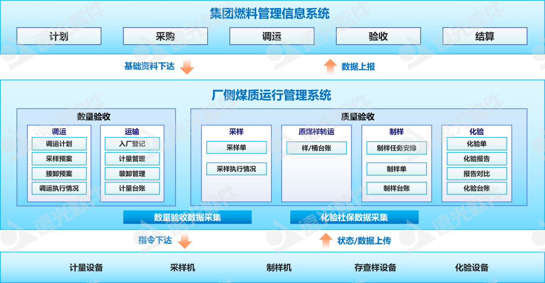 远光软件助力金昌公司煤质管理智能升级