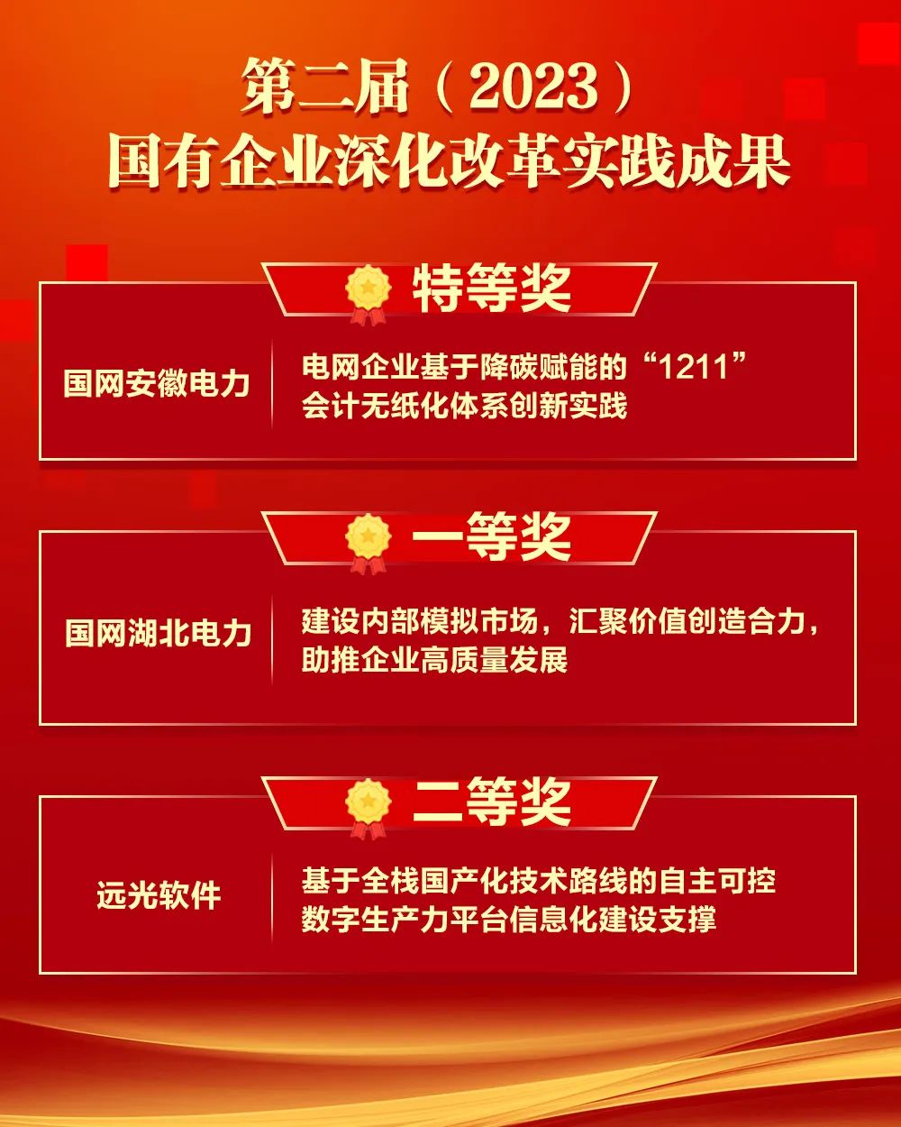 远光软件承建的数个项目及公司数字生产力平台获改革成果奖