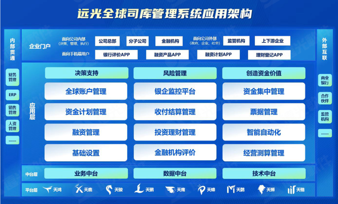 远光软件亮相财务数字化实践创新论坛，分享央国企数智司库转型趋势与实践