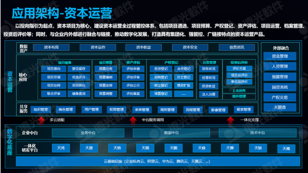 远光资本运营：从管企业到管资本，健全国有资产监管体制