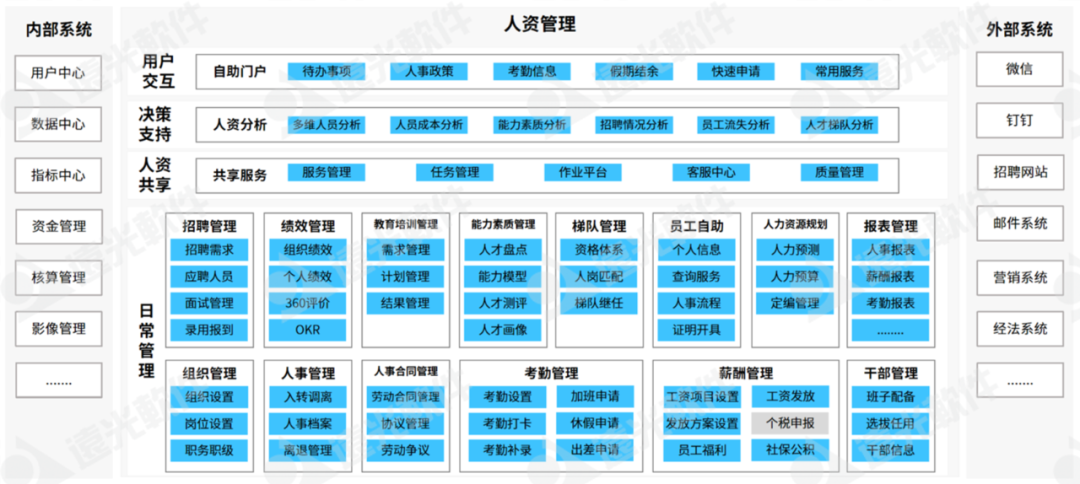 远光人力资源管理应用，赋能人资数字化转型