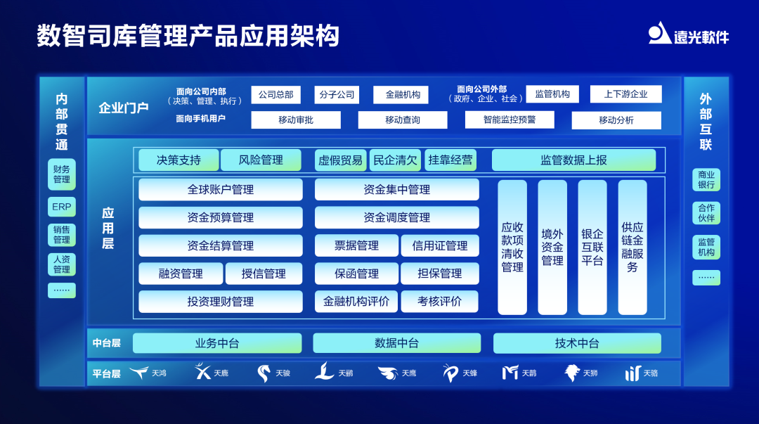 【对话】远光软件徐国伟：打造全球司库管理系统，共建行业价值生态链