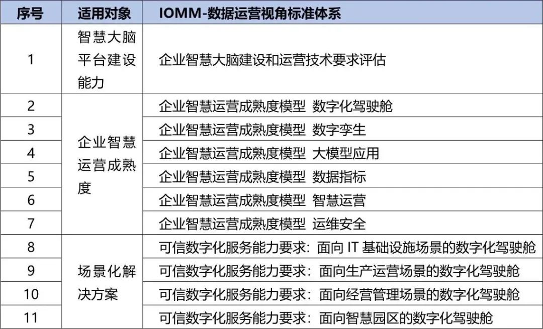 央国企数字化转型评估框架