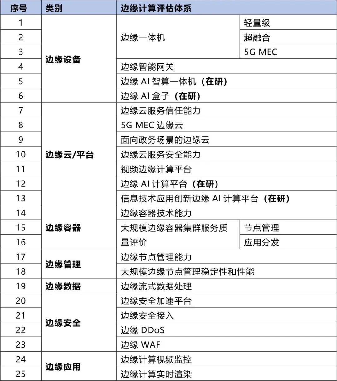 央国企数字化转型评估框架