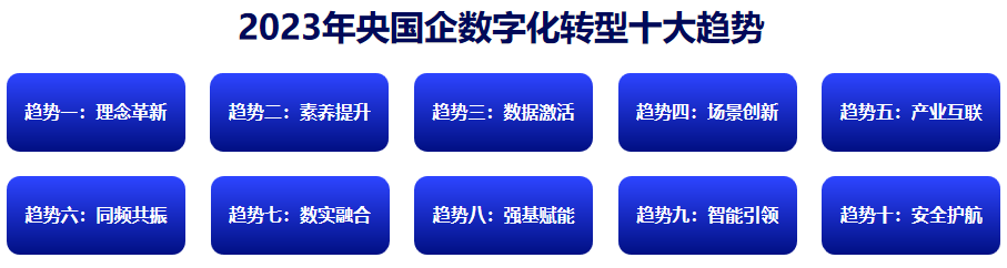 央国企数字化转型评估框架