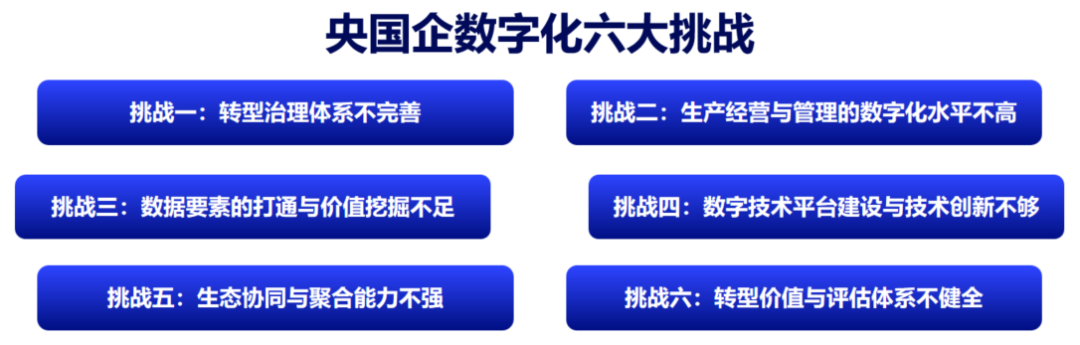 央国企数字化转型评估框架