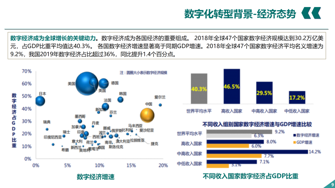 辛保安：国家电网数字化转型的认识与实践