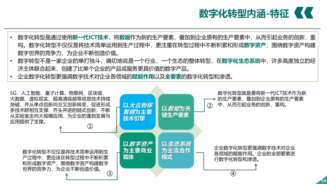 辛保安：国家电网数字化转型的认识与实践