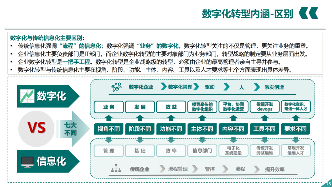 辛保安：国家电网数字化转型的认识与实践