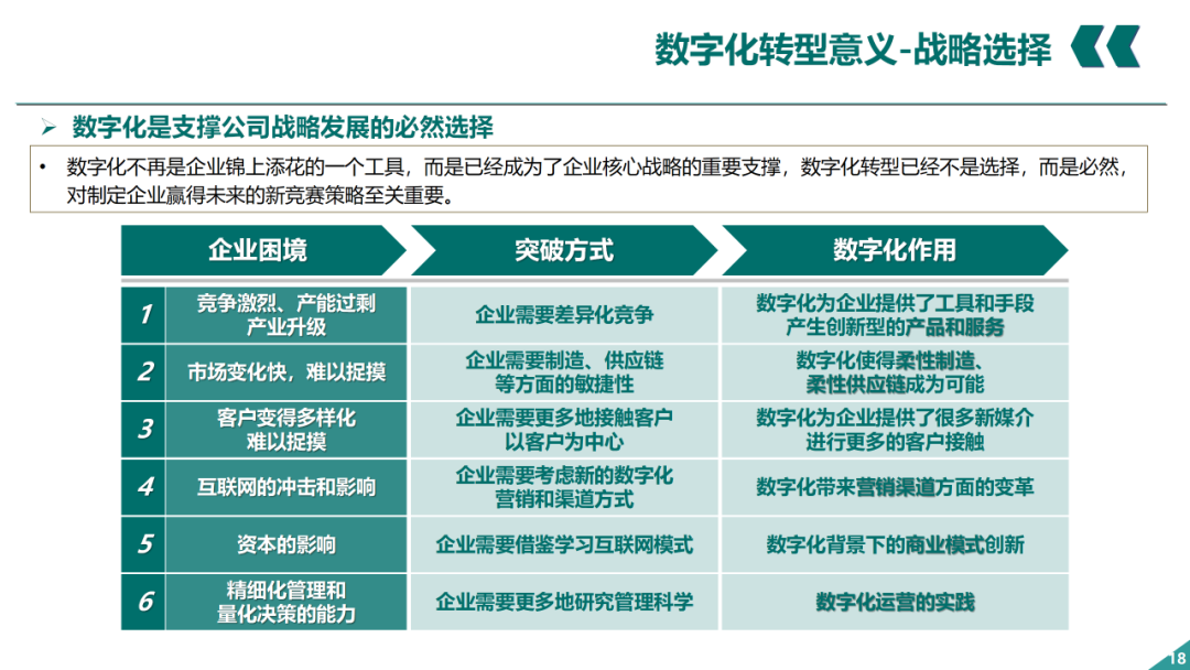 辛保安：国家电网数字化转型的认识与实践