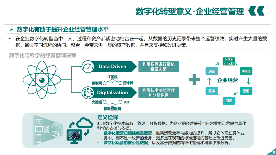 辛保安：国家电网数字化转型的认识与实践