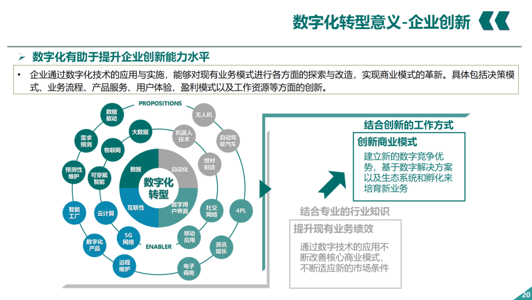 辛保安：国家电网数字化转型的认识与实践