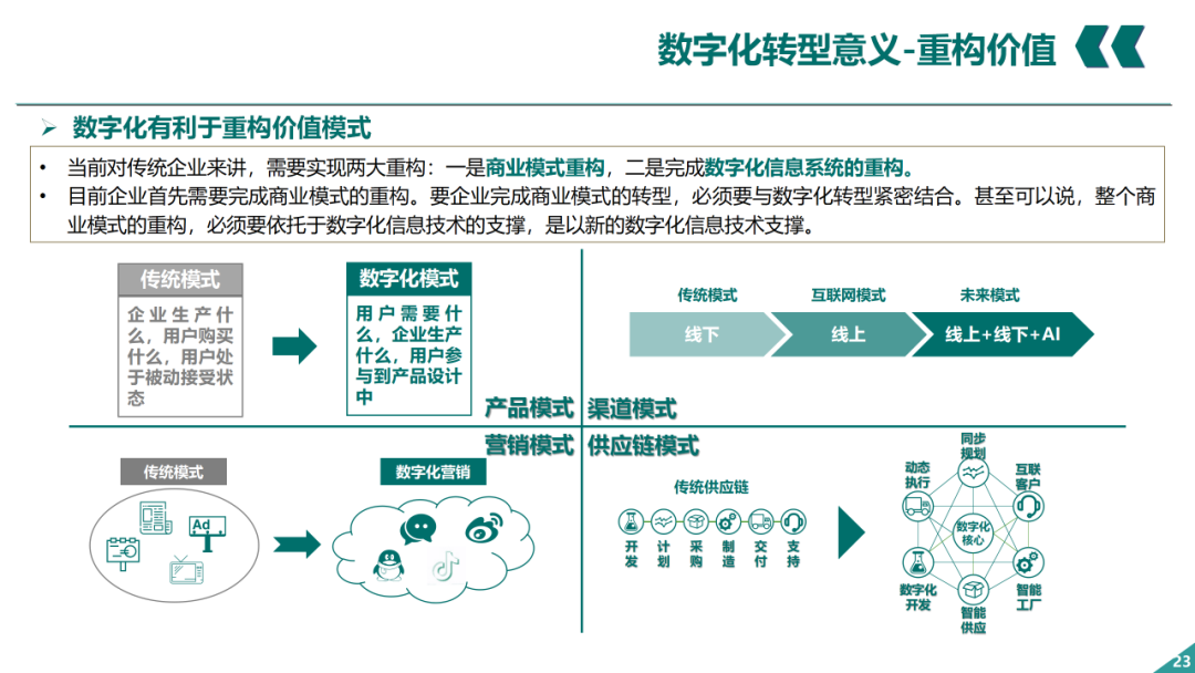 辛保安：国家电网数字化转型的认识与实践