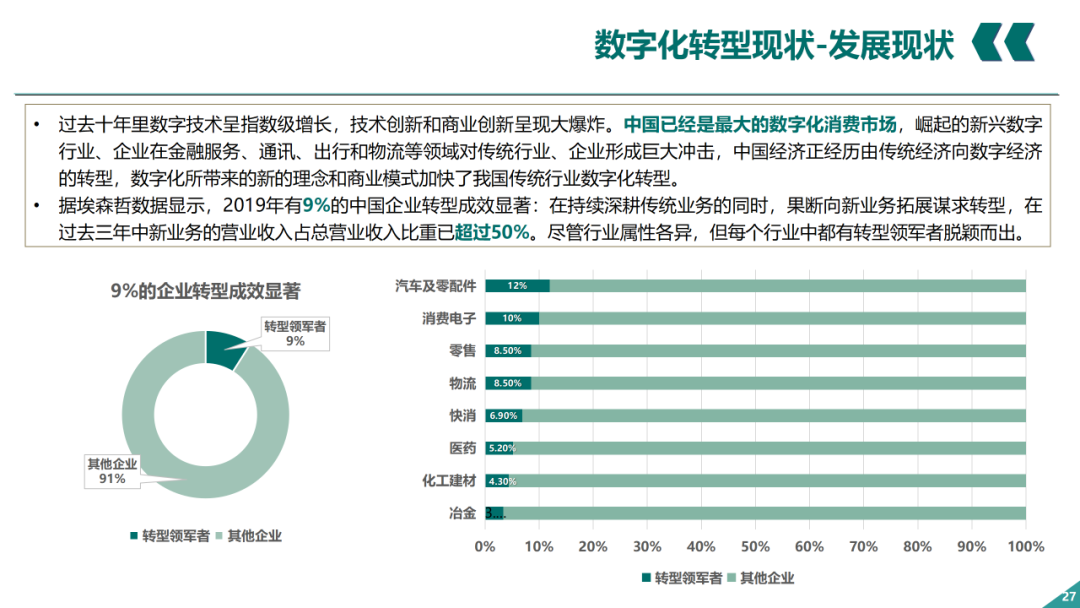 辛保安：国家电网数字化转型的认识与实践