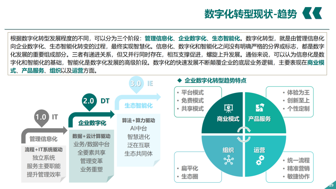 辛保安：国家电网数字化转型的认识与实践