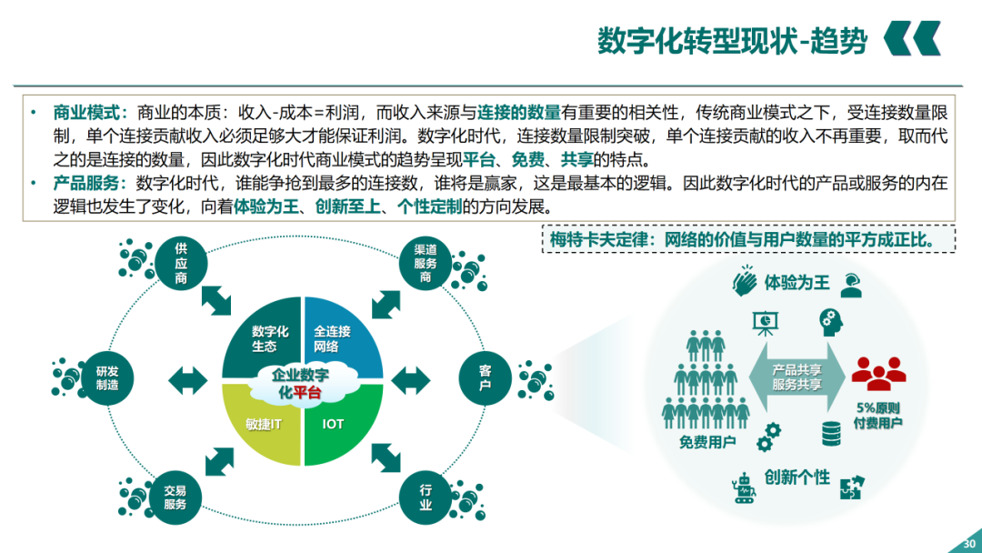 辛保安：国家电网数字化转型的认识与实践