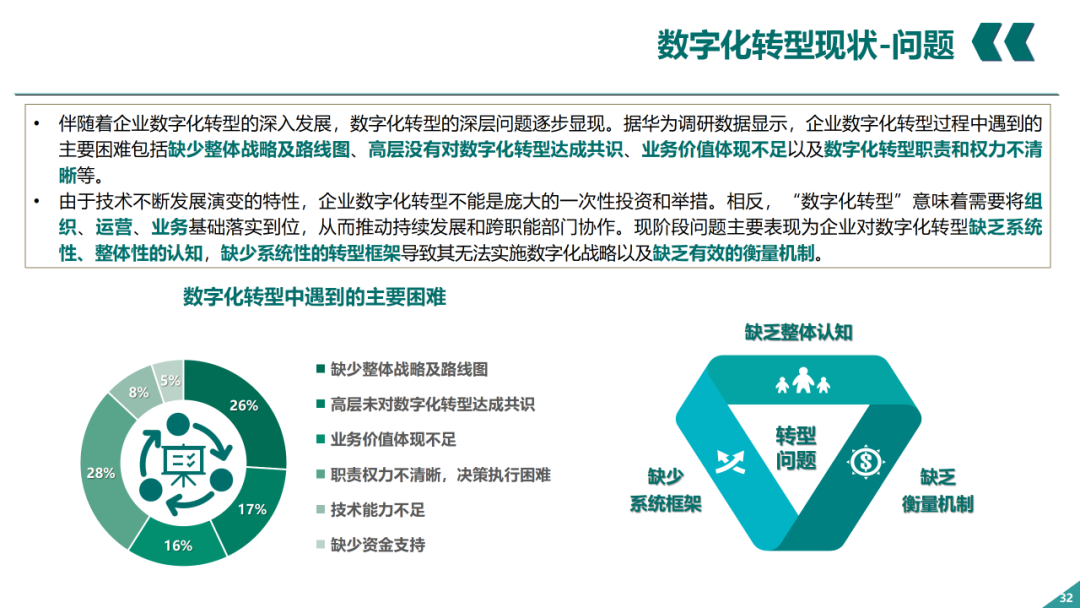 辛保安：国家电网数字化转型的认识与实践