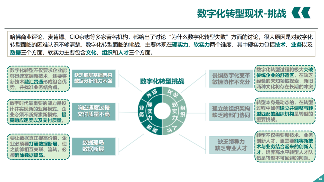 辛保安：国家电网数字化转型的认识与实践