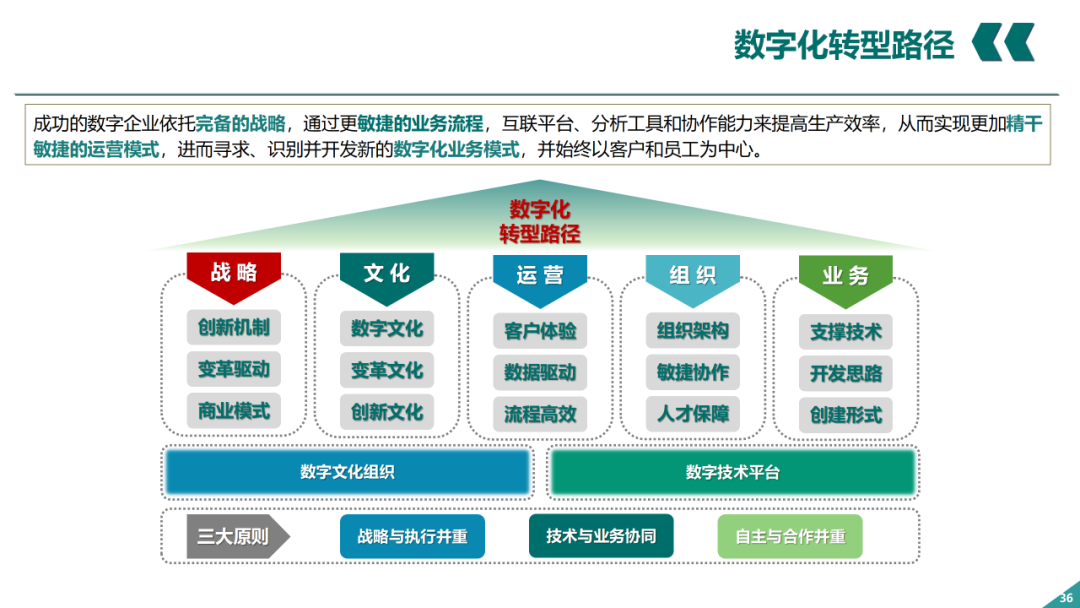 辛保安：国家电网数字化转型的认识与实践