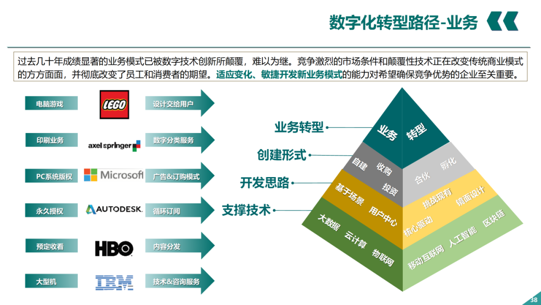 辛保安：国家电网数字化转型的认识与实践